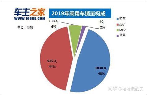 2019年汽车销量排行榜 你的爱车排第几名？ 知乎