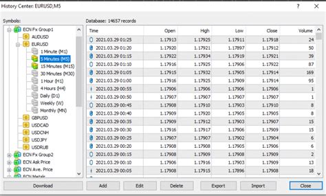 Backtesting In The MT4 Strategy Tester The Forex Geek