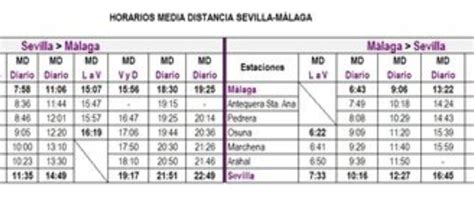 Renfe Reajusta Los Horarios De Los Trenes