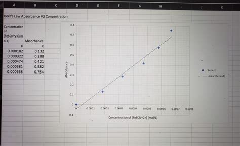 Report 19pts Part A Beers Law Plot Analysis Table