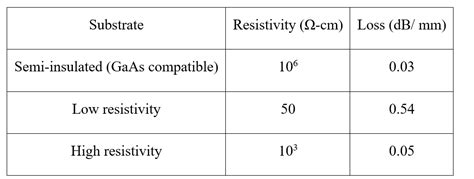 The Ultimate Guide To Rf Soi Anysilicon