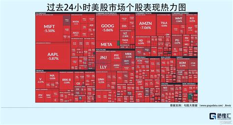 隔夜美股全复盘（914） 崩盘！标普暴跌4，道指狂泄近千点，齐创2020年6月来最大单日跌幅；美国8月cpi意外超预期，诱发美联储继续大幅加息恐慌，9月或加100基点！美国三大股指13