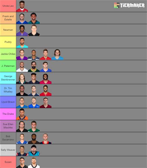 Nfl Quarterbacks 2022 23 Updated Wk 8 Tier List Community Rankings