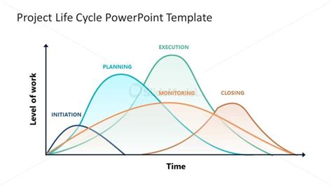 Project Life Cycle Powerpoint Slide Slidemodel