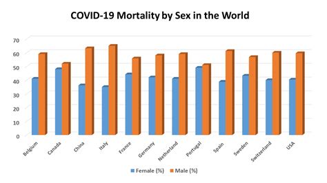 Sex Differences Womens Global Health Institute Purdue University