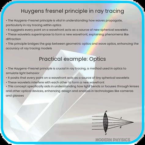 Huygens Fresnel Principle Wavefronts And Light Modeling