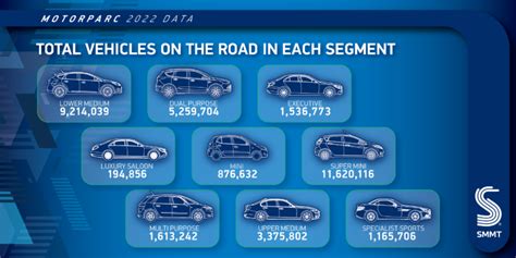 The UKs Vehicle Fleet Shows Us Why We Need Small Affordable EVs ASAP