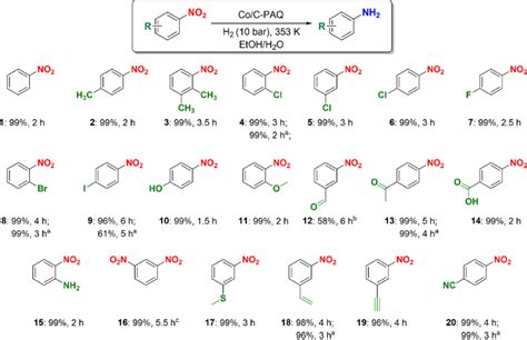 Chemoselective Hydrogenation Of Nitroarenes On Co C Paq Reaction