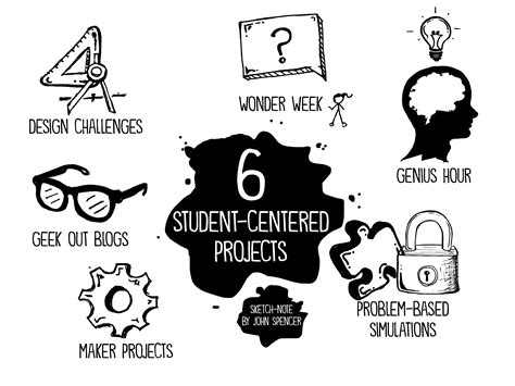 6 Student-Centered Projects for the First Week of School - John Spencer