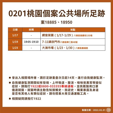 桃園今公布足跡遍布八德菜園、超商 大湳市場又上榜｜台灣疫情｜新冠肺炎｜元氣網