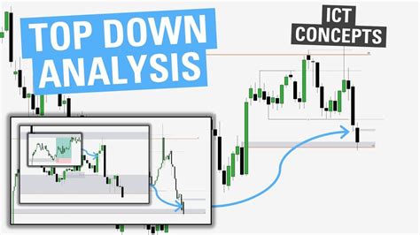 Ict Frame Me Forex Trading Analysis Concept Development