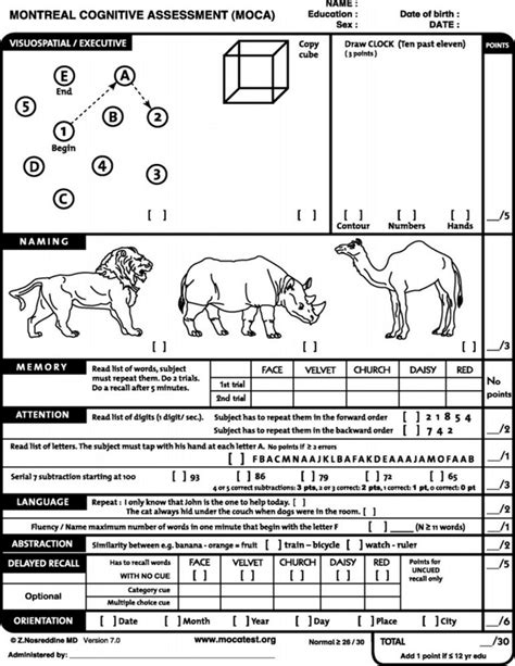 Mental Cognitive Test For the President - YOU too! - JESUS, OUR BLESSED ...