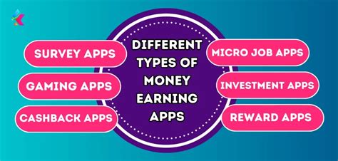 Top 10 Money Earning Apps Without Investment 💸 August 2024