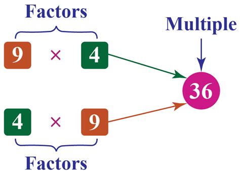 Multiples Of 9 Cuemath