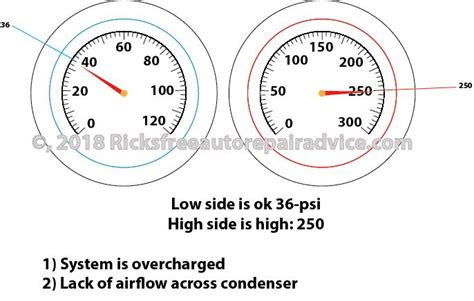 Ac Pressure Gauge Readings Artofit