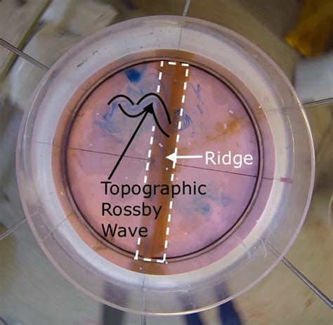 Topographic Rossby wave - Adventures in Oceanography and Teaching