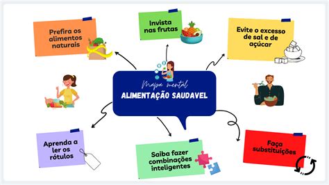 Mapa Mental Alimenta O Saudavel Revoeduca