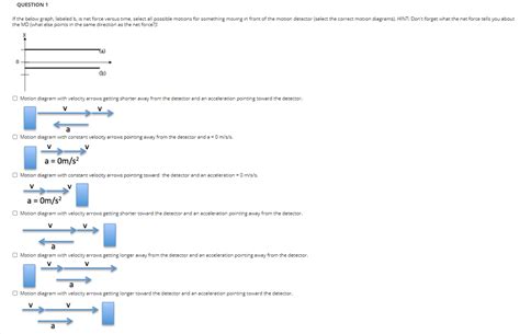 Solved Question 1 If The Below Graph Labeled B Is Net