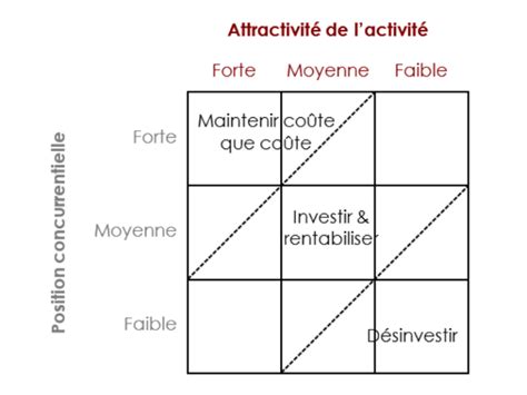 Gestion De Portefeuille Dactivit Cours Encg Economie Et Gestion