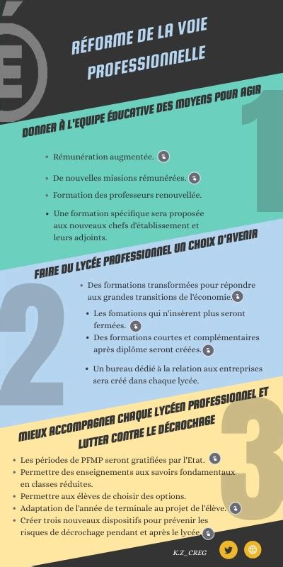 R Forme Lyc E Professionnel