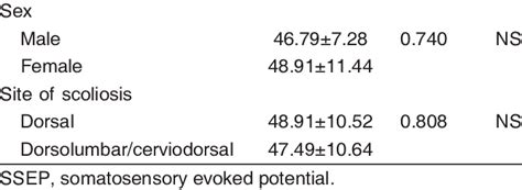 Relation Between Each Of Sex Scoliosis Site And Right Download Table