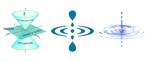 11 Ways To Use The Mindfulness Symbol And Its Origin