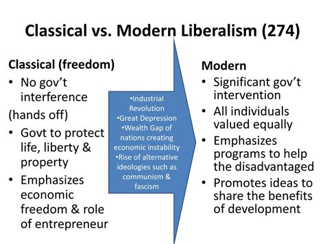 PPT - Modern Challenges to Liberalism PowerPoint Presentation, free ...