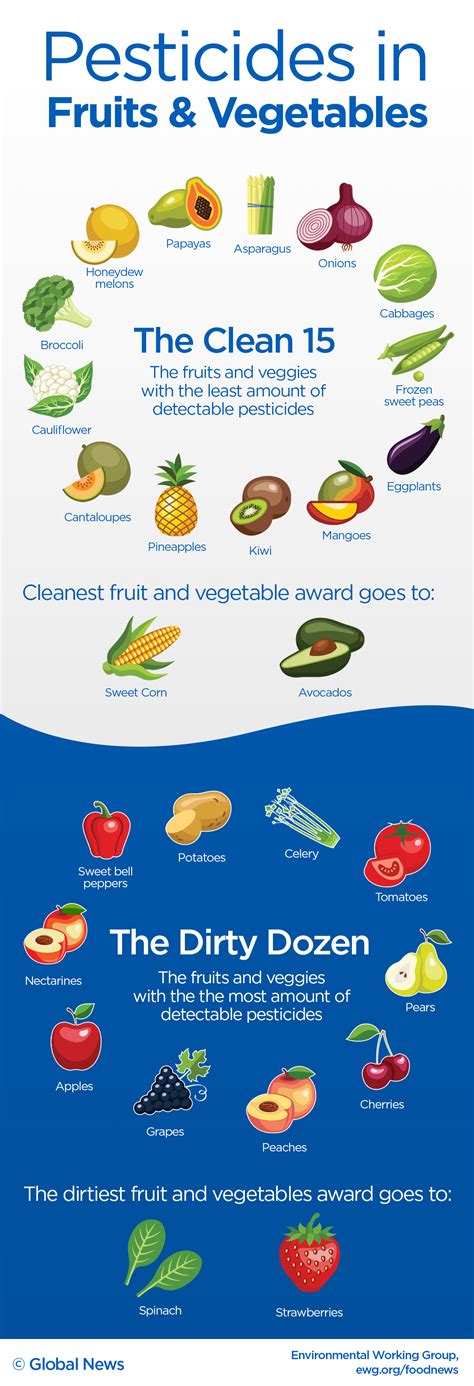 The Dirty Dozen And Clean 15 2018s List Of Fruits And Vegetables With