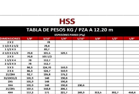 Perfil Estructural Hss Felosisa