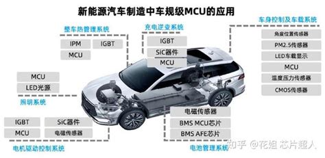 2023，狂飙的汽车mcu 知乎