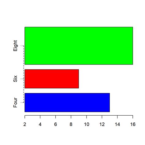 Data Visualization With R Bar Plots Rsquared Academy Blog Explore