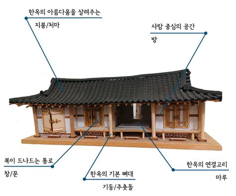 한국의 한옥과 이웃나라 중국의 사합원 비교 한옥스테이