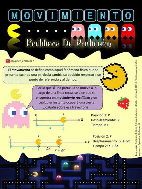 Movimiento Rectilíneo De Partículas FÍsica Con JÚpiter Udocz