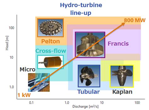 Hydro Power：systems And Solutions Renewable Energy And Vpp Toshiba