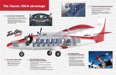 Introducing The DHC 6 Twin Otter Classic 300 G De Havilland Canada