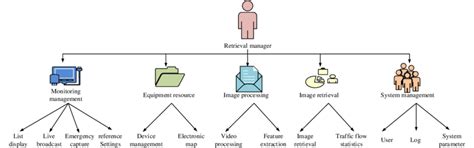 Intelligent transportation system. | Download Scientific Diagram