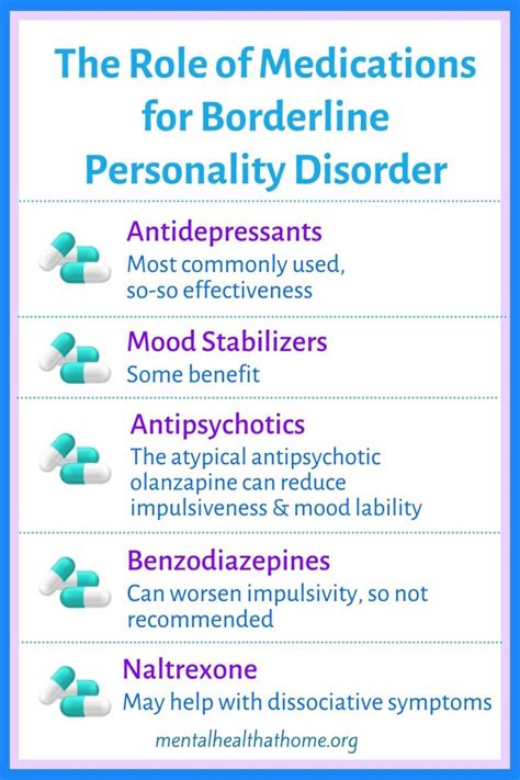 The Role Of Medications For Borderline Personality Disorder