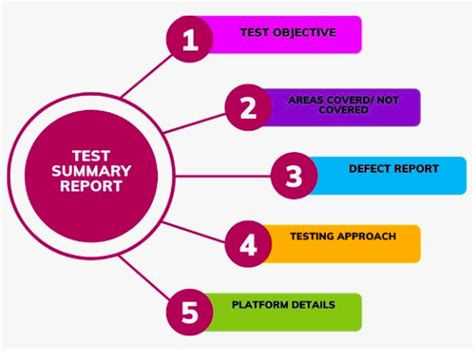 How To Write A Good Test Summary Report Browserstack 2024