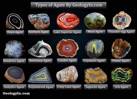 Types of Agate With Photos - Geology In | Agate table, Minerals and ...