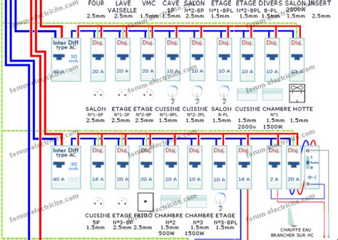 Schéma électrique pour télérupteur Combles isolation