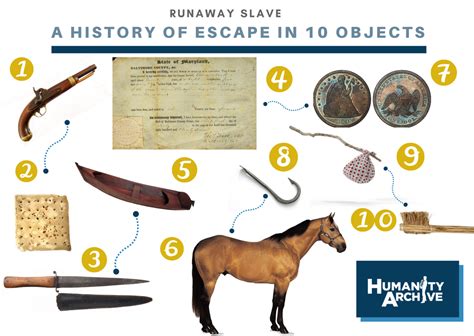 Runaway Slave: A History of Escape in 10 Objects — The Humanity Archive