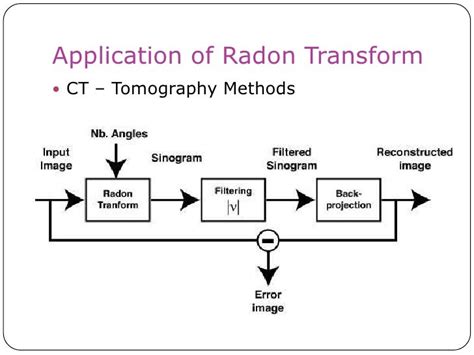 Radon Transform - image analysis