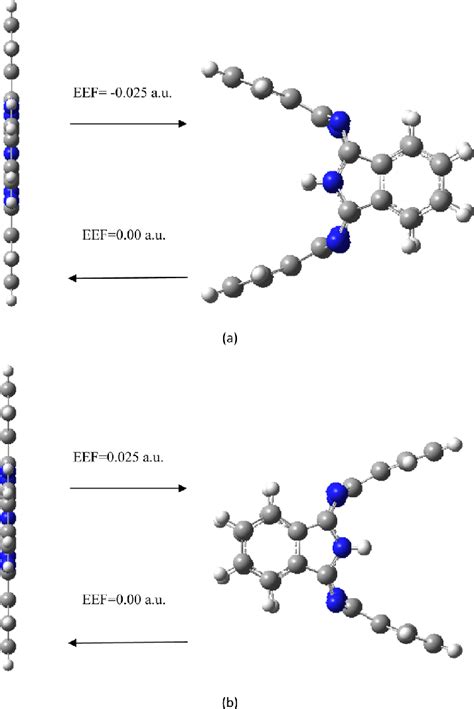 Transformation Of The Molecular Structure In The Absence Presence Of