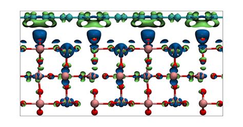 Electronic Structure And Charge Transfer In The Tio Rutile