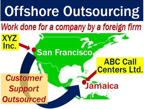 Offshore Outsourcing Definition And Meaning Market Business News