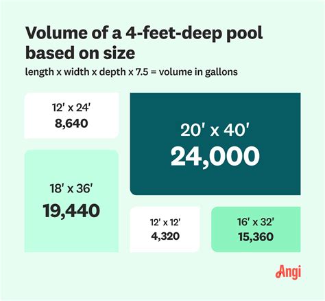 Pool Volume Calculator: How Many Gallons Is My Pool? | Angi