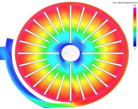 The Velocity Field In A Longitudinal Section Of The Flow Part With A