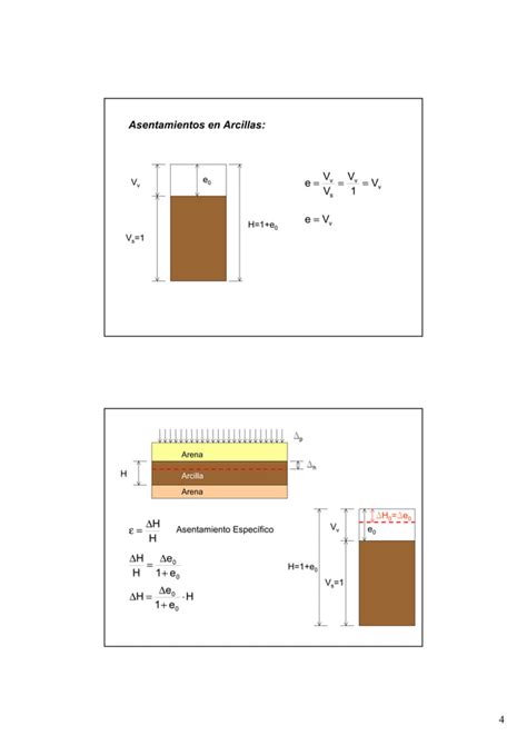 Dimensionamiento De Zapatas Para Igual Asentamiento Pdf