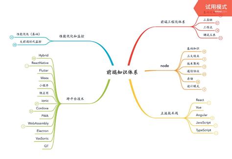 前端攻略 全栈系列图谱 大前端技术栈 SegmentFault 思否