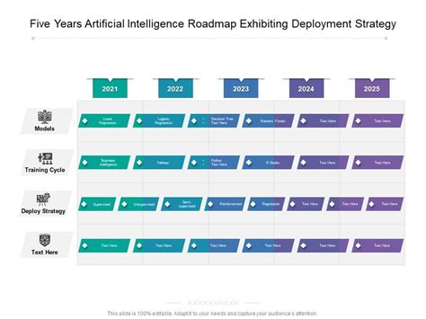 Five Years Artificial Intelligence Roadmap Exhibiting Deployment